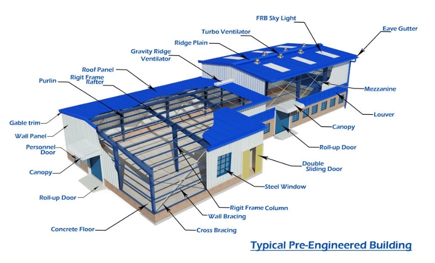 Prefabricated Structural Steel Structure for Warehouse Workshop