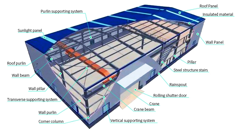 Cheap Steel Building Material Prefabricated Steel Structure Workshop Hangar Warehouse