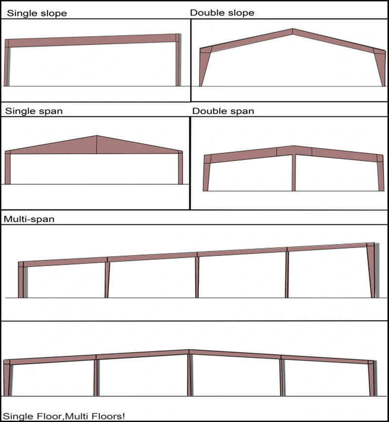 Factury Price Light Weight Metal Steel Structure Frame Broiler Farm/Poultry House/Broiler House/Chicken House with Equipment