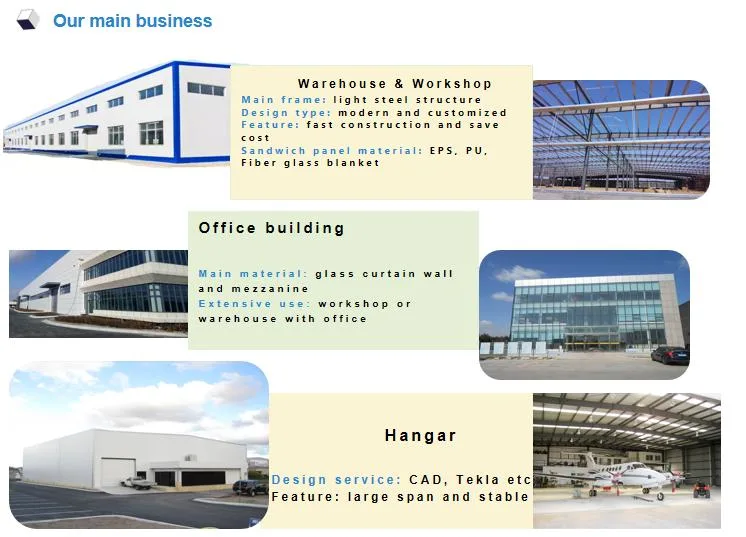 Customized Prefabricated Engineered Steel Structure Workshop Warehouse Hangar Showroom Supermarket Building